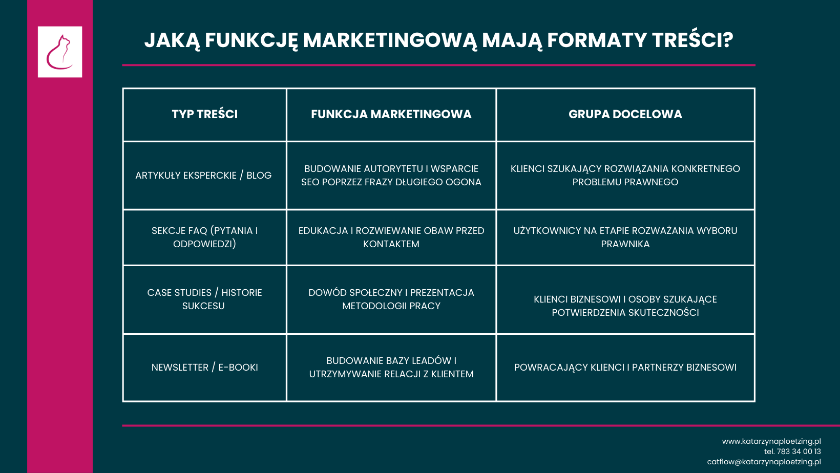 jakie znaczenie mają formaty copywriting prawniczy